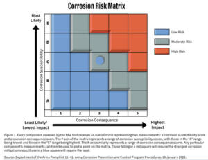 Corrosion Risk-Based Assessment Tool Improves Equipment and ...