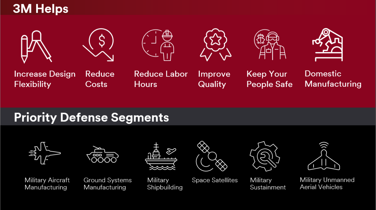 3M Government Markets – NCMS