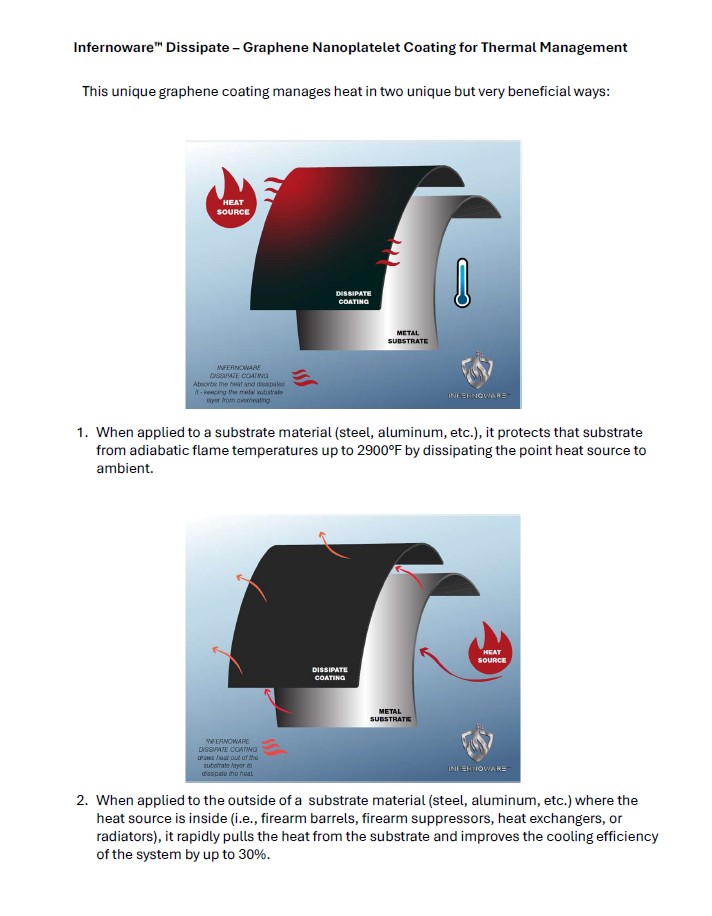 04_Infernoware LLC_Graphic