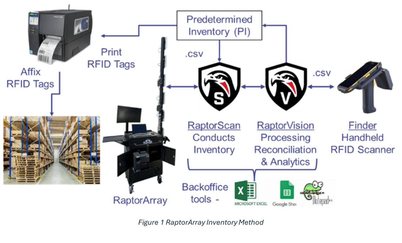 31_Raptor RFID Systems, LLC_Graphic