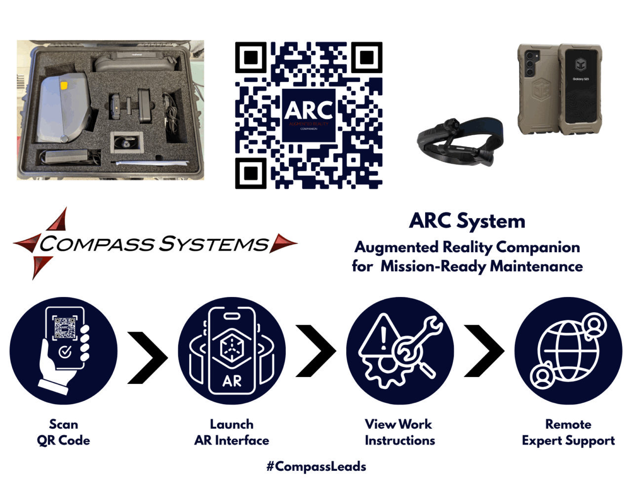 Compass Systems technology