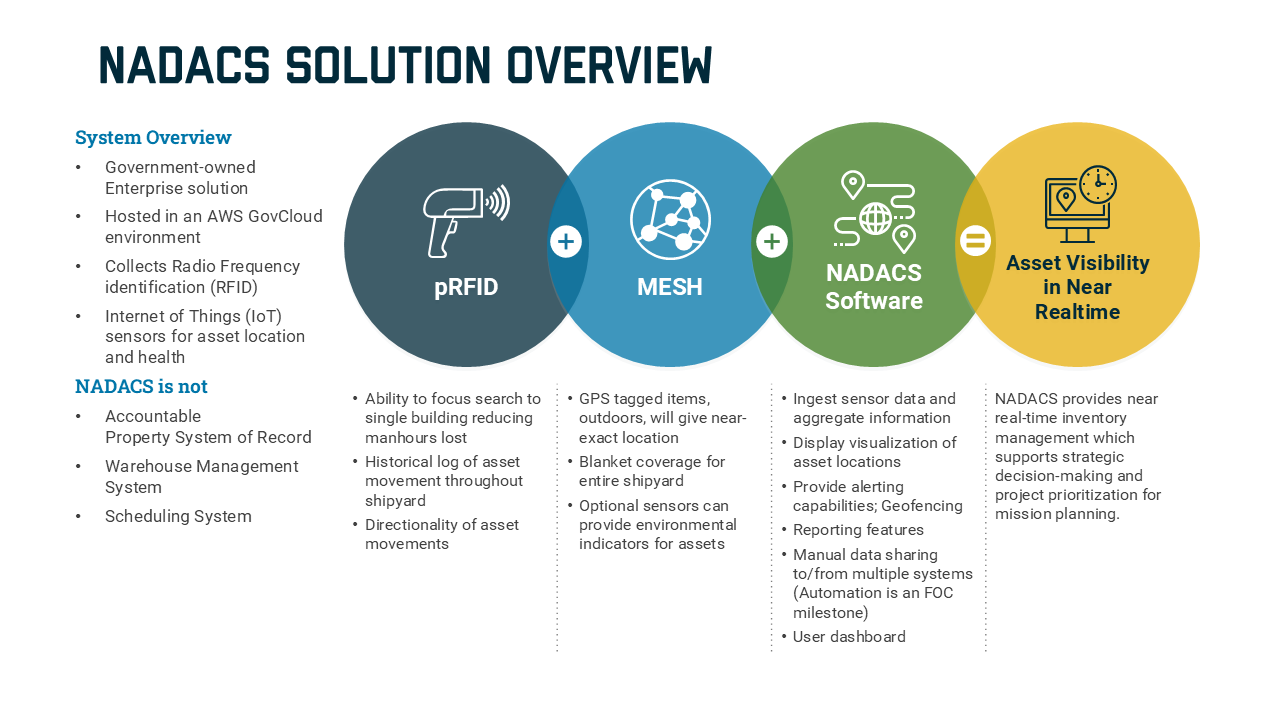 LMI Technology