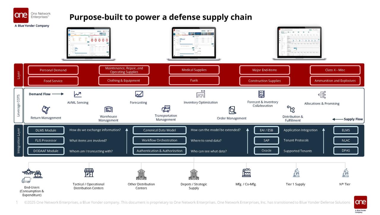 NEO Platform diagram