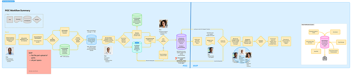 Acio3D Diagram