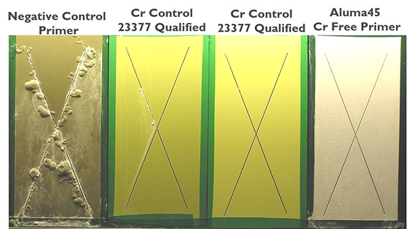 Elinor Coatings – Graphic Elinor Coatings diagram