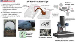 13 SolidStir Repairing Technology – Graphic