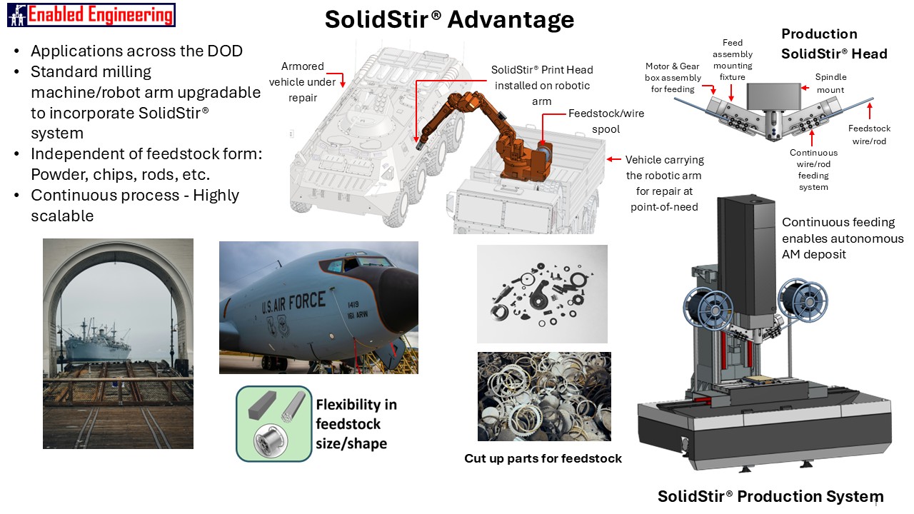 13 SolidStir Repairing Technology – Graphic
