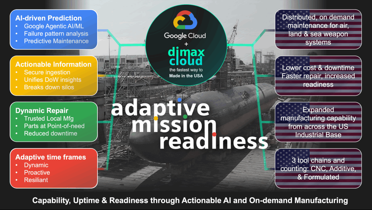 34 Adaptive Mission Readiness – Graphic