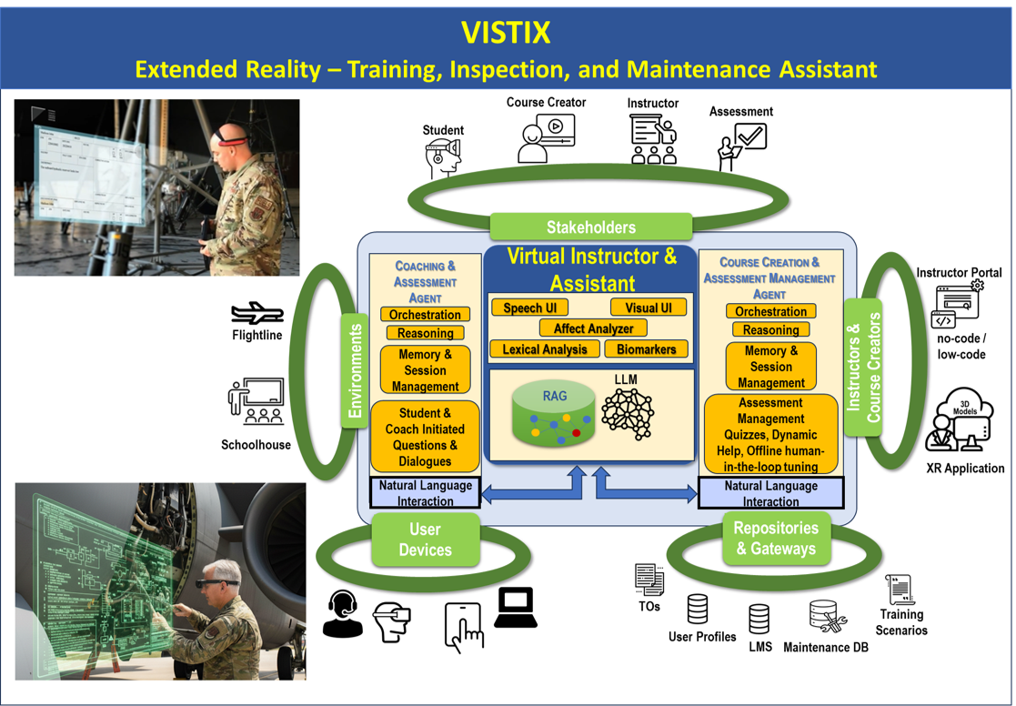 35 VISTIX – graphic