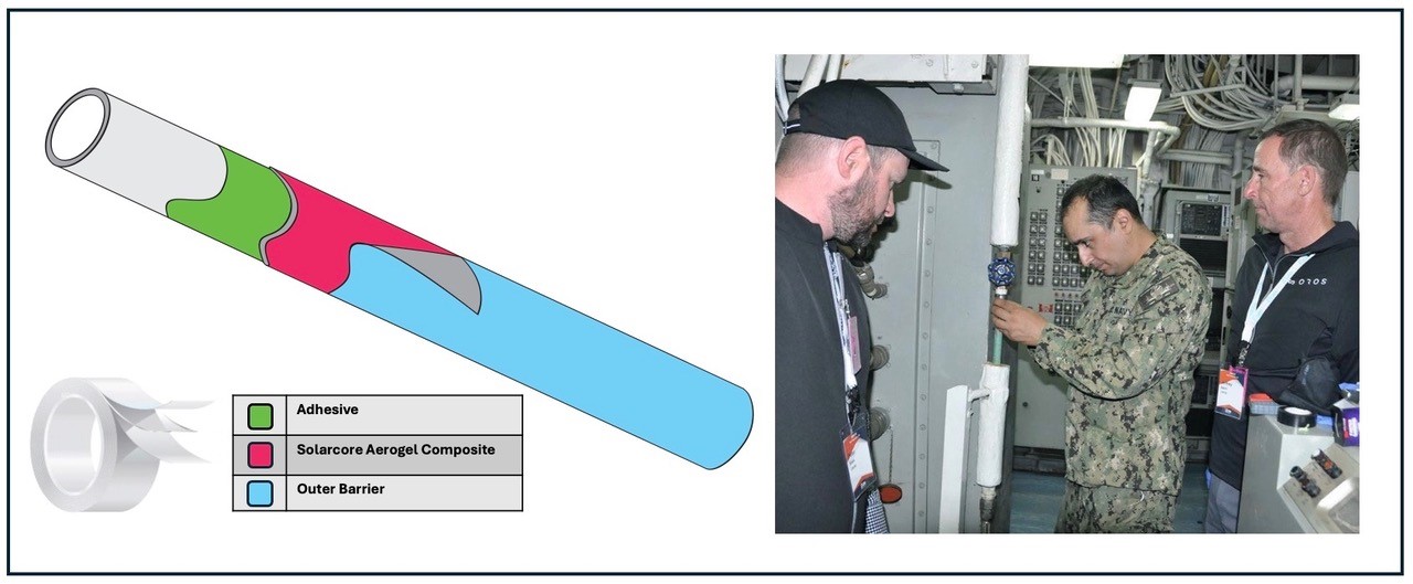 37 Multi-Layer System Lagging – graphic