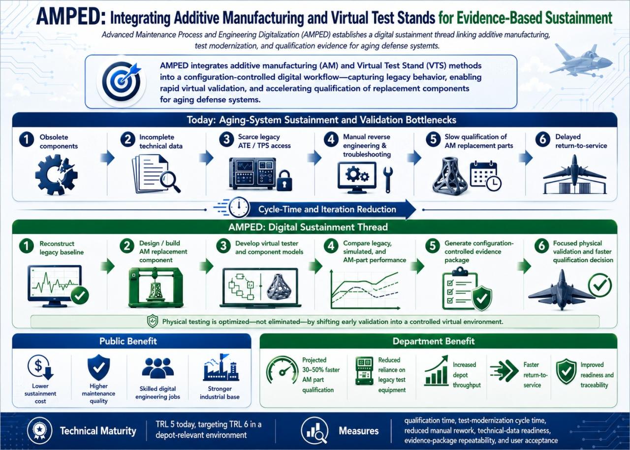 02_Advanced Maintenance Process and Engineering Digitalization (AMPED)