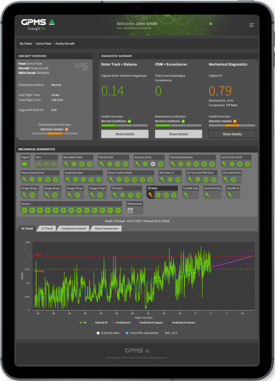 GPMS International – NCMS