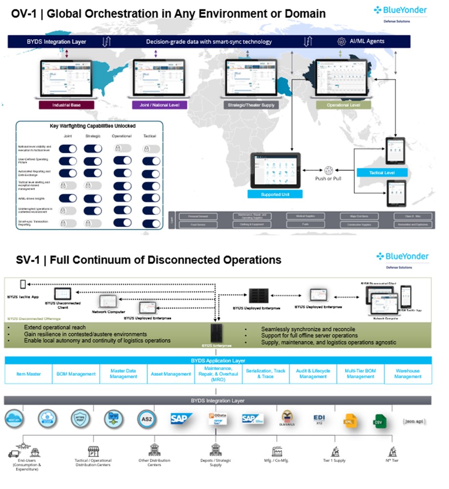 09_The Logistics Edge Staying Ahead in Asymmetric Warfare