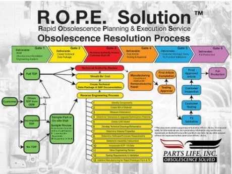 24_Parts Life, Inc. Response to CTMA Technology Competition