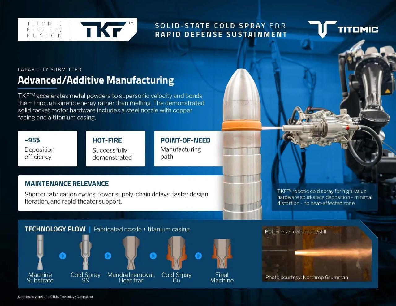 27_Solid-State Cold Spray for Rapid Defense Sustainment