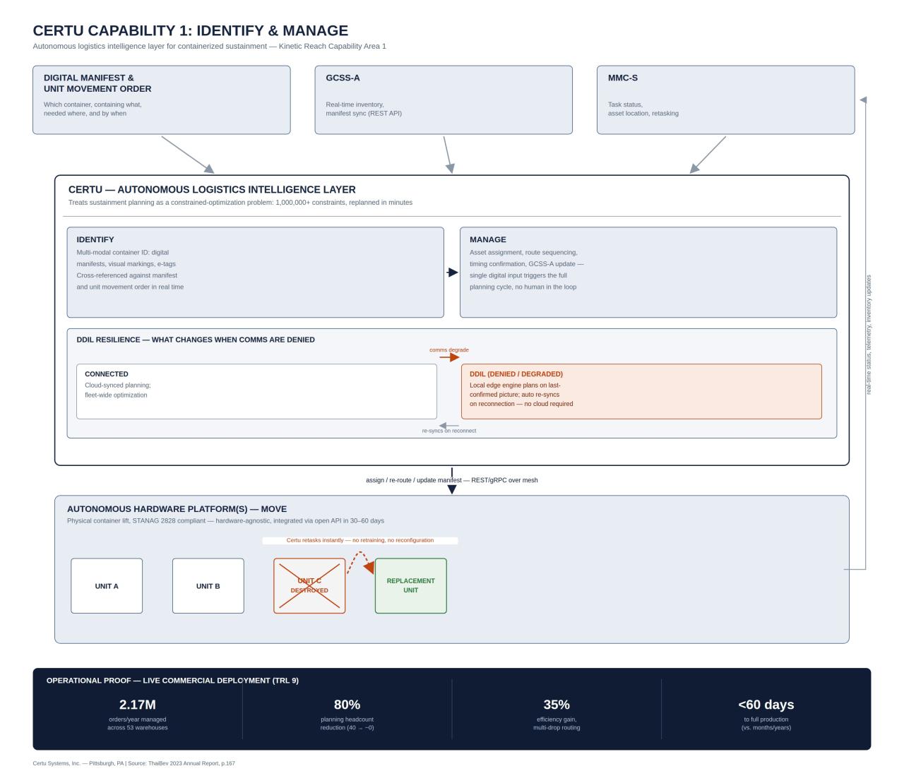 31 – Certu Systems Inc – Graphic