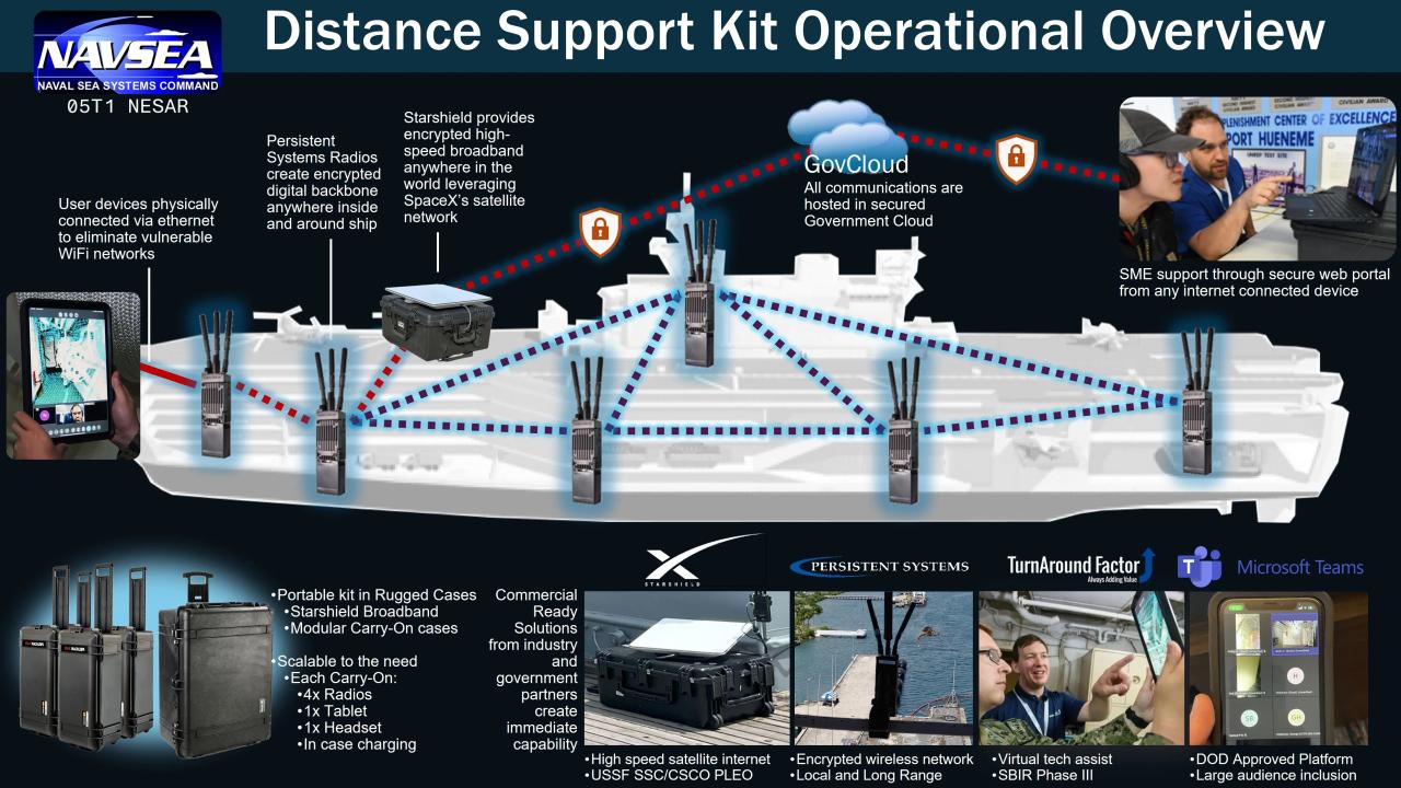 64 – NAVSEA 05T NESAR – Graphic