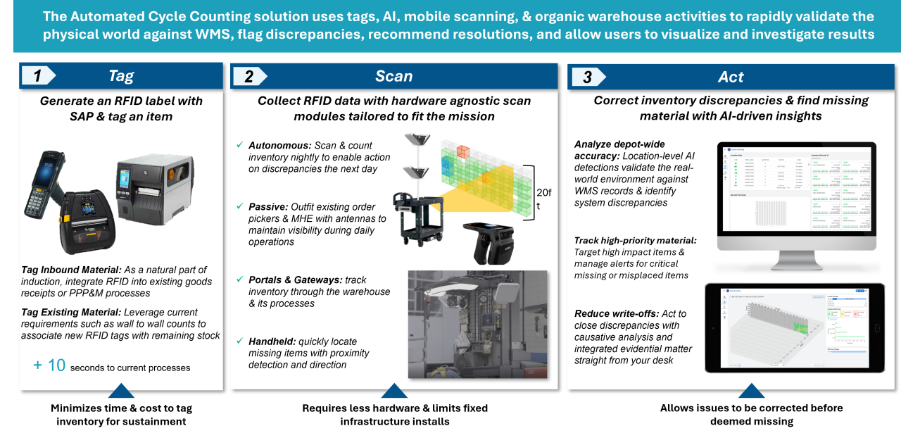 70 – Accenture #3 – Graphic