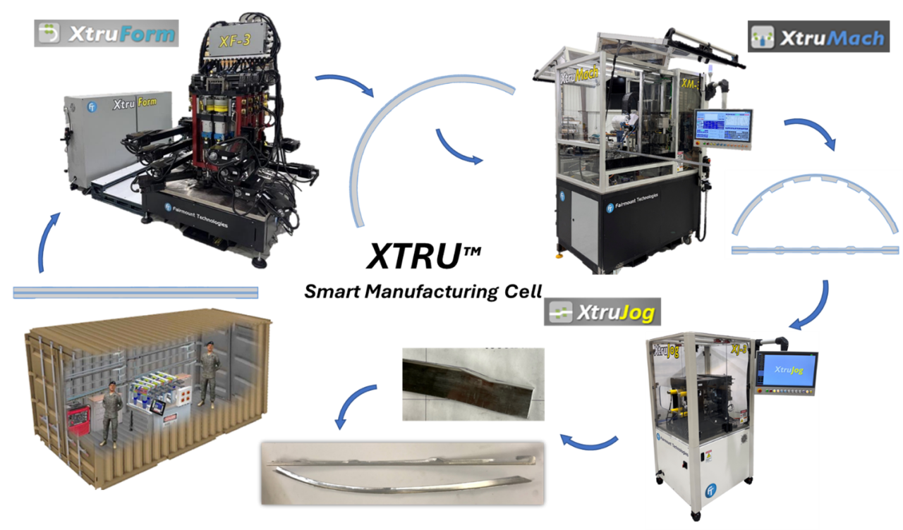 81 – Fairmount Technologies – Graphic